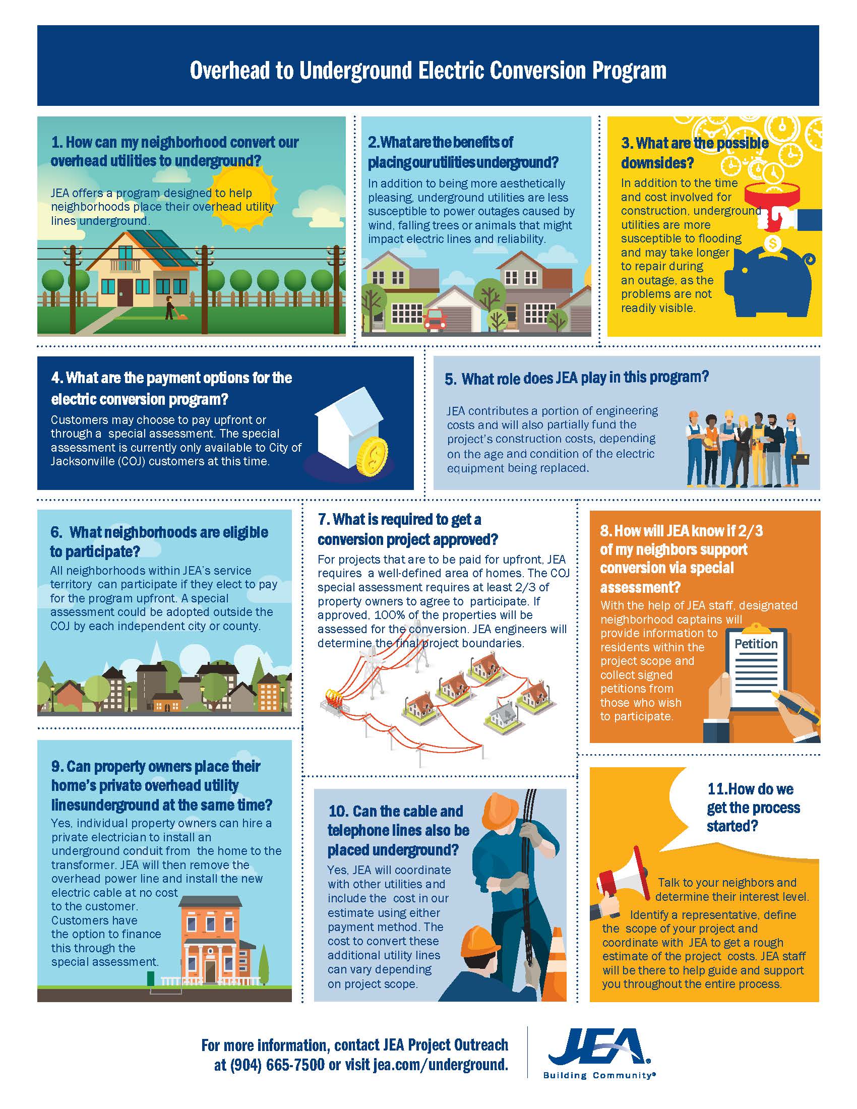 Prepayment Timeline Key Milestones